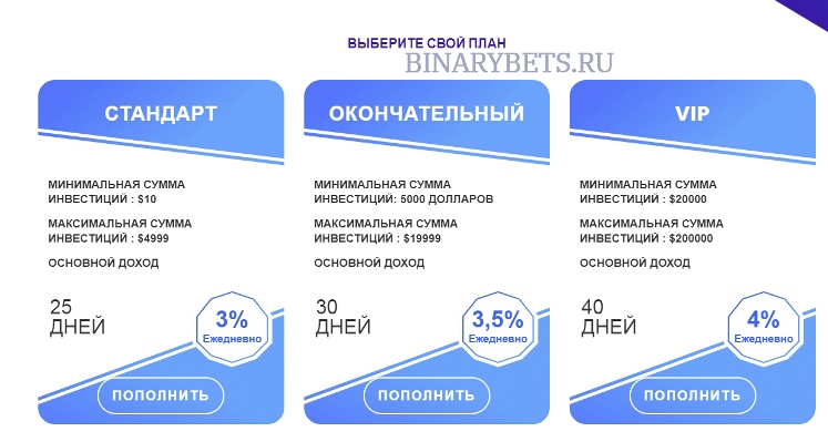 BITFINZO отзывы лохотрон