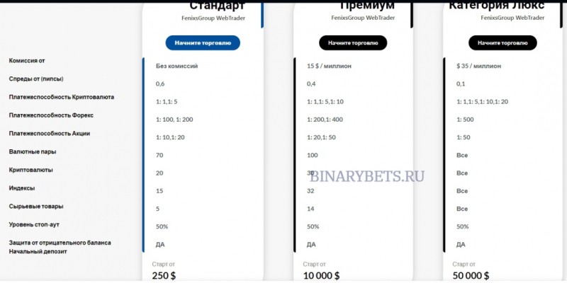 FenixsGroup – ЛОХОТРОН. Реальные отзывы. Проверка