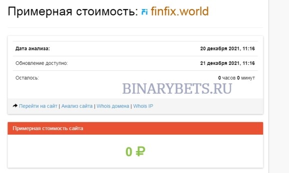 FinFix – ЛОХОТРОН. Реальные отзывы. Проверка