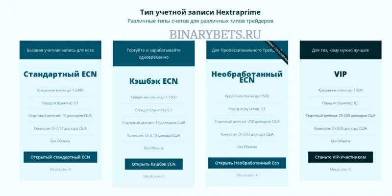 Hextraprime – ЛОХОТРОН. Реальные отзывы. Проверка