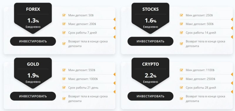 Инвестирование с Trend Broker: подробный обзор площадки, отзывы