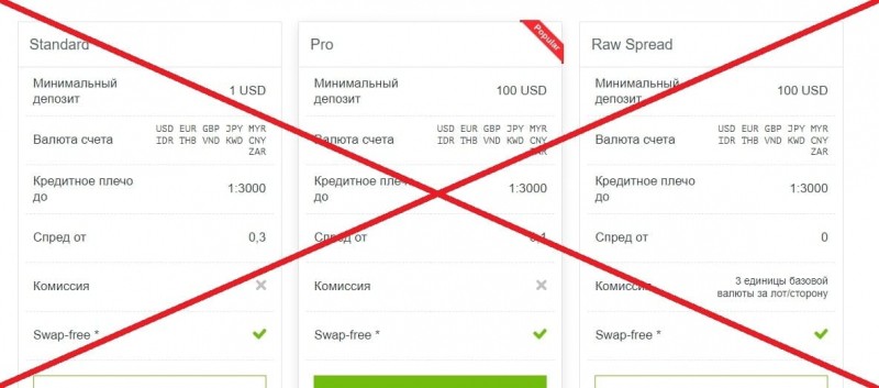 Какие отзывы о JustForex — обзор justforex.com - Seoseed.ru