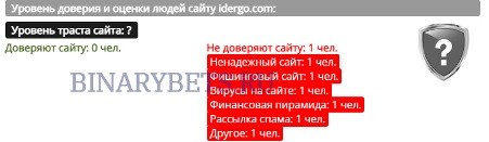 Idergo отзывы лохотрон