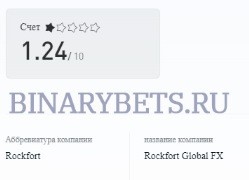 Rockfort Global FX отзывы лохотрон