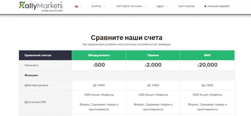 RallyMarkets — отзывы о проекте rallymarkets.com