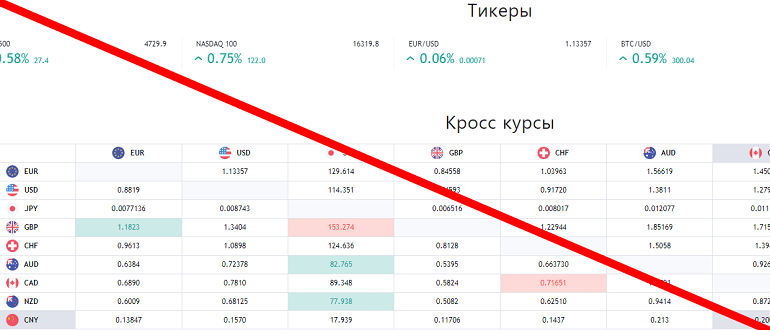 WQ Broker отзывы и обзор о проекте+