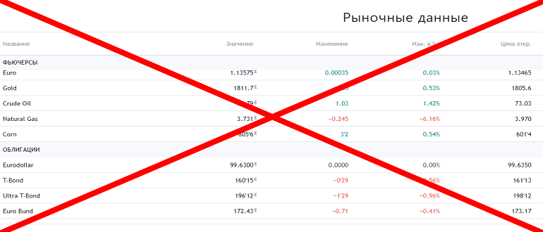 WQ Broker отзывы и обзор о проекте+