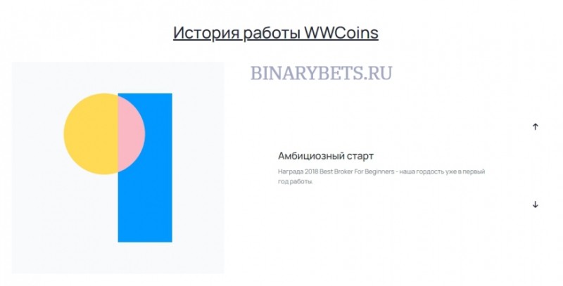 WWCoins – ЛОХОТРОН. Реальные отзывы. Проверка