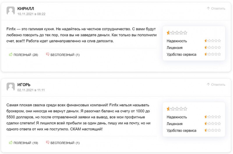 Брокер FinFix – жадная до чужих денег контора. Полный обзор лохотрона и отзывы.