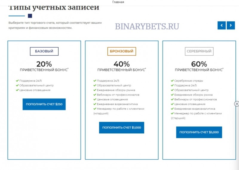 Traideix – ЛОХОТРОН. Реальные отзывы. Проверка