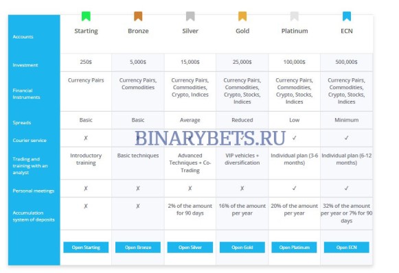 Grandinvest – ЛОХОТРОН. Реальные отзывы. Проверка