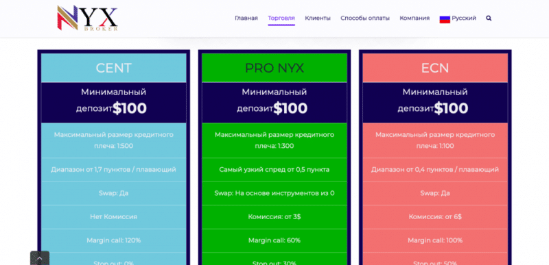 Nowy czarny broker NYX Broker? Recenzje i weryfikacja!