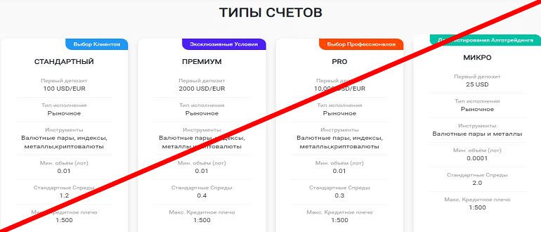 AdroFX реальные отзывы о МОШЕННИКЕ!!!