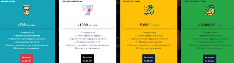 Bito Fx Trade – аферисты, пытающиеся ограбить новичков