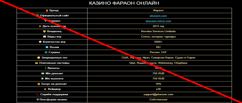 Фараон Казино реальные отзывы о МОШЕННИКЕ!