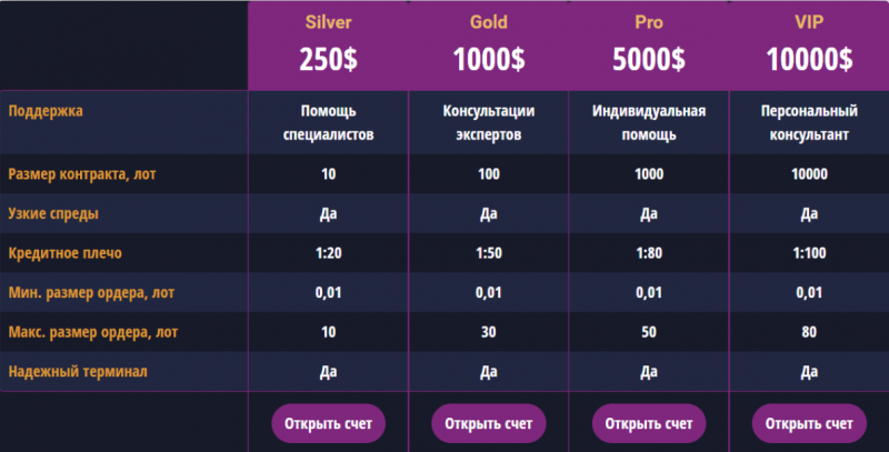 Novelis Capital – очередной шаблонный лохотрон