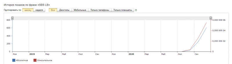 Обзор деятельности SBS-LB: особенности брокера и отзывы о нем