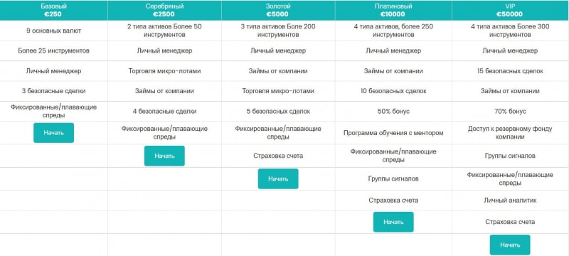 Отзывы о Marlpark Limited, честный разбор компании marlparkltd!