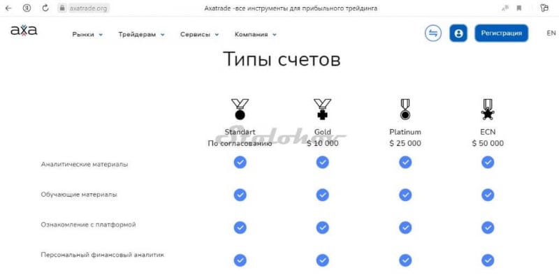 Axatrade: отзывы и обзор брокера. Стоит ли регистрировать личный кабинет?