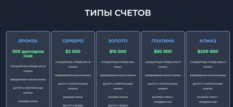 Iconic Capital — отзывы о брокерской компании iconiccapital.trade