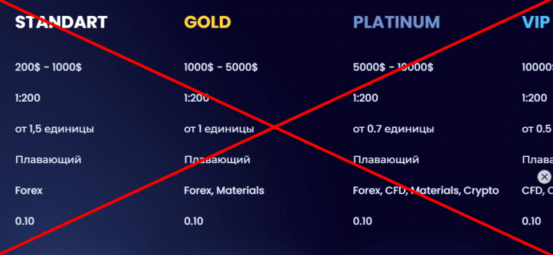 Nova реальные отзывы о МОШЕННИКЕ!!!