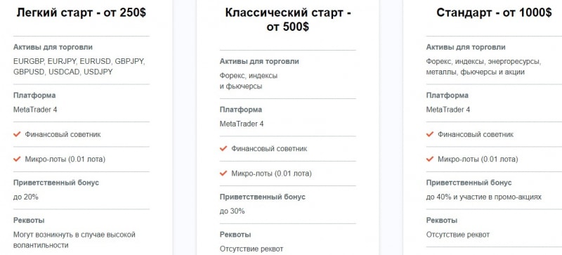 Полный обзор CFBroker и отзывы трейдеров