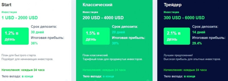 UpTrade: отзывы о платформе. Анализ деятельности компании и обзор предложений