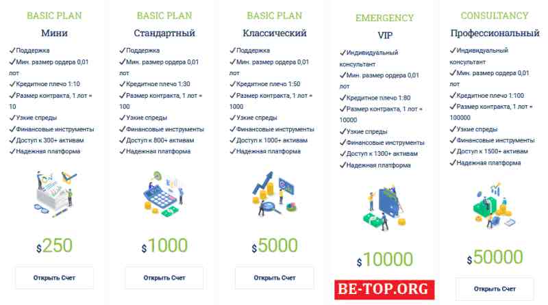 be-top.org INERTIAFINANCE