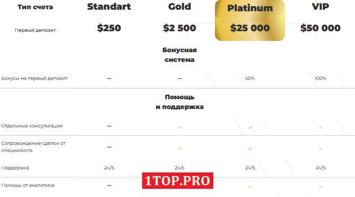 1top.pro Volta Trading 