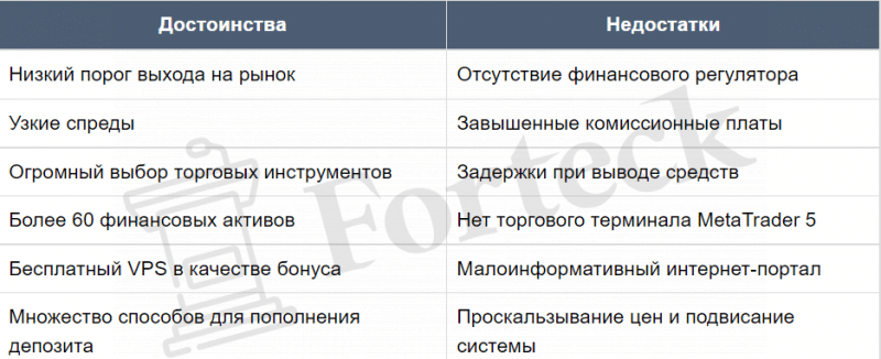 Adamant Finance (Адамант Финанс) &mdash; отзывы реальных клиентов