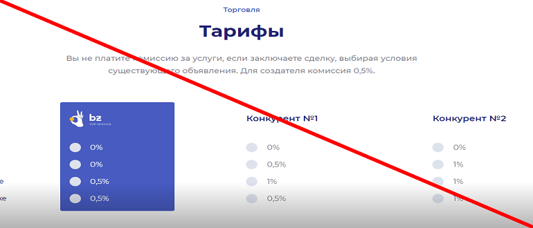 Bitzlato обзор и отзывы о проекте