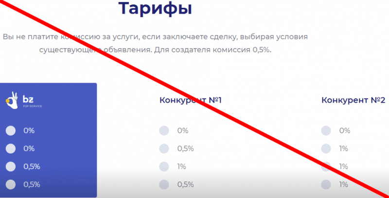 BITZLATO обзор и отзывы о проекте &mdash; bitzlato com