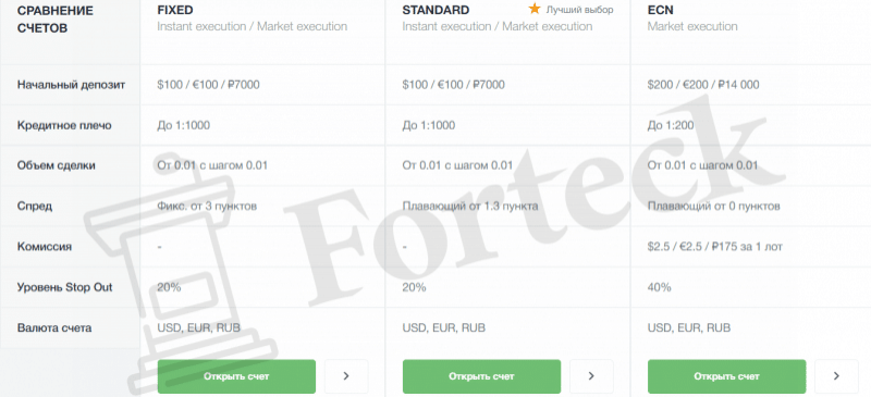 Форекс Брокер AForex &ndash; рейтинг, информация, отзывы клиентов