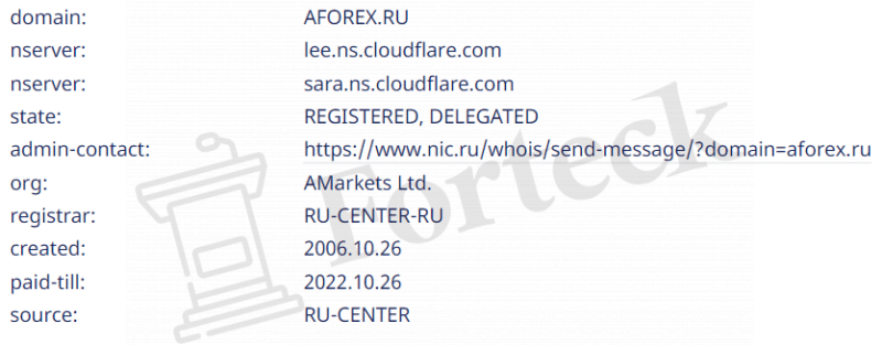 Форекс Брокер AForex &ndash; рейтинг, информация, отзывы клиентов