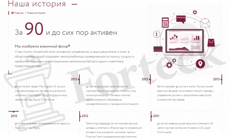 Gtrust.me &ndash; разоблачение новой шарашкиной конторы
