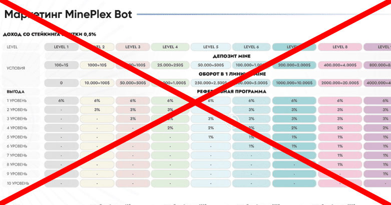 MinePlex Banking отзывы о Telegram боте