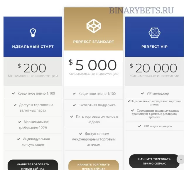 PerfectBrs &ndash; ЛОХОТРОН. Реальные отзывы. Проверка