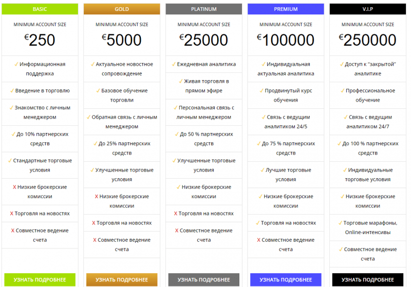 Подробный обзор брокерской фирмы EASYFOBIT 