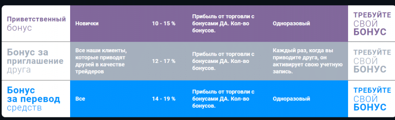 Полный обзор брокерской компании Fctrading