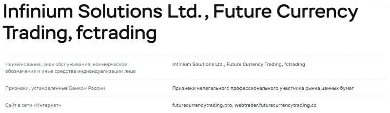 Полный обзор брокерской компании Fctrading
