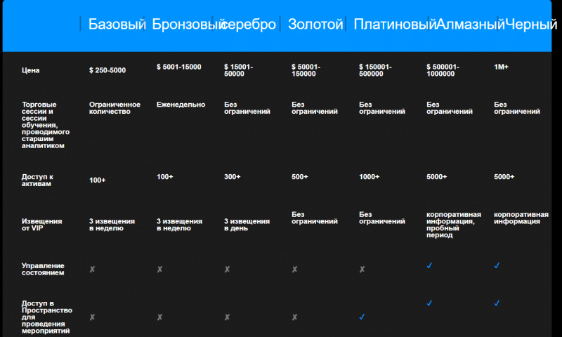 Полный обзор брокерской компании Fctrading