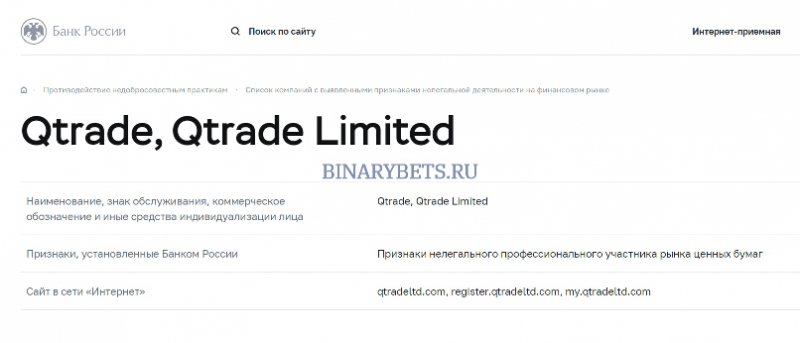 Qtrade Limited – ЛОХОТРОН. Реальные отзывы. Проверка