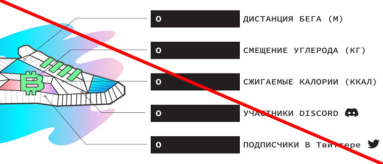 STEPN реальные отзывы о МОШЕННИКЕ!!!