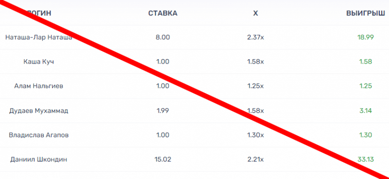 Тейкер реальные отзывы о проекте