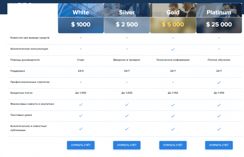 Вся информация о компании Financial Force Group