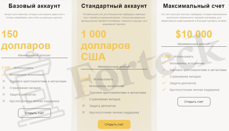 Cidma CORP &ndash; обзор нового шаблонного лохотрона