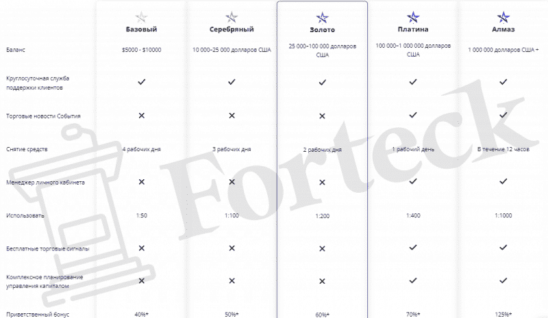 EuroTrade &ndash; обзор нерегулируемого лохотрона