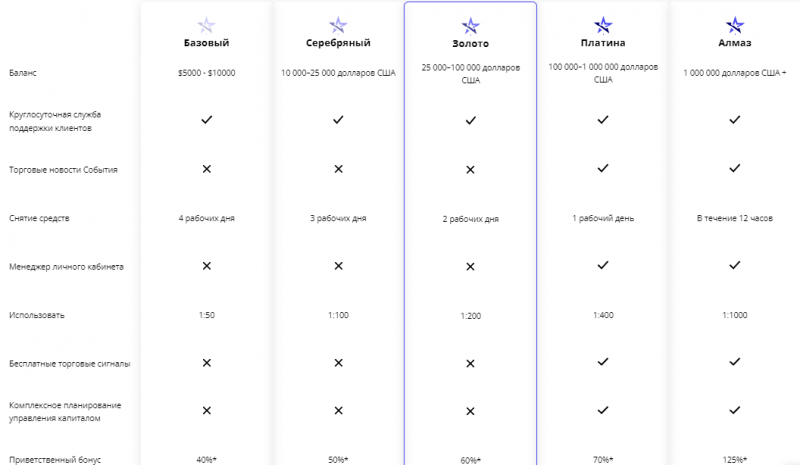 EuroTrade &ndash; опасный нелегальный брокер