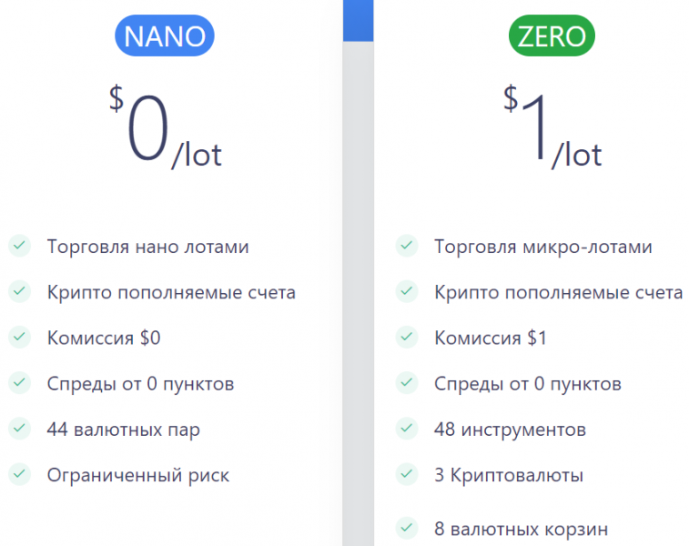 FinTeria &ndash; жулики, запустившие развод в новом формате