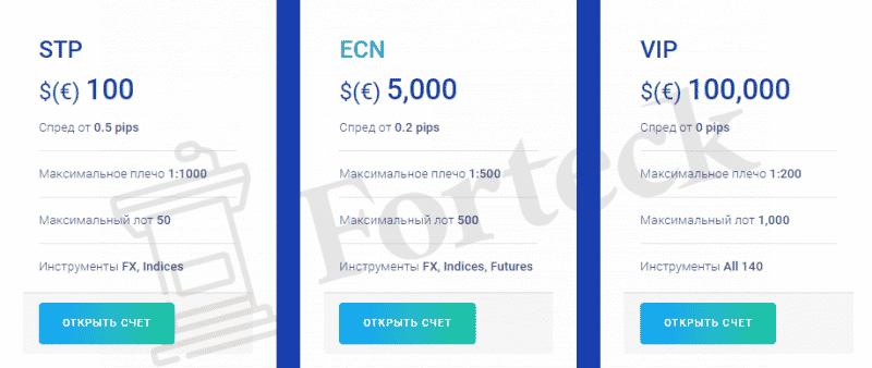 FxProof Ltd &ndash; обзор свежего липового брокера